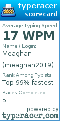 Scorecard for user meaghan2019