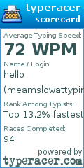 Scorecard for user meamslowattyping