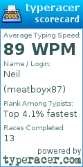 Scorecard for user meatboyx87