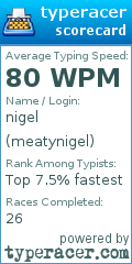 Scorecard for user meatynigel