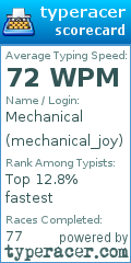 Scorecard for user mechanical_joy