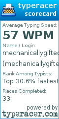 Scorecard for user mechanicallygifted