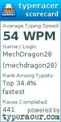 Scorecard for user mechdragon28