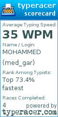 Scorecard for user med_gar