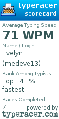 Scorecard for user medeve13