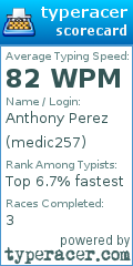 Scorecard for user medic257