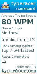 Scorecard for user medic_from_tf2