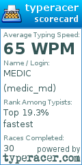 Scorecard for user medic_md