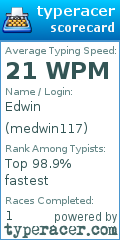 Scorecard for user medwin117