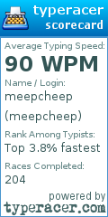 Scorecard for user meepcheep