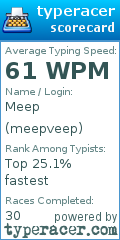 Scorecard for user meepveep