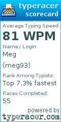 Scorecard for user meg93