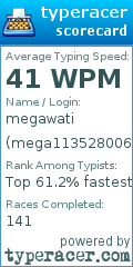 Scorecard for user mega113528006
