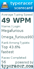 Scorecard for user mega_furious99