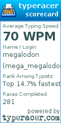 Scorecard for user mega_megalodon