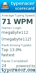 Scorecard for user megabyte112