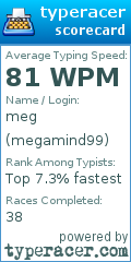 Scorecard for user megamind99