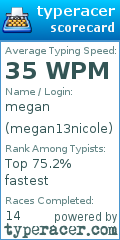 Scorecard for user megan13nicole