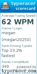 Scorecard for user megan20250