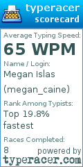 Scorecard for user megan_caine