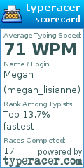 Scorecard for user megan_lisianne