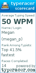 Scorecard for user megan_p