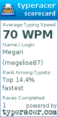 Scorecard for user megelise87