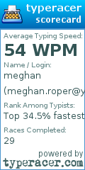 Scorecard for user meghan.roper@yahoo.com