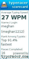 Scorecard for user meghan1212