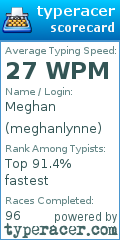 Scorecard for user meghanlynne