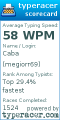 Scorecard for user megiorr69