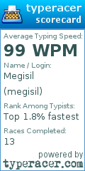 Scorecard for user megisil