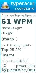 Scorecard for user mego_