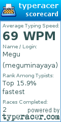 Scorecard for user meguminayaya