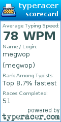 Scorecard for user megwop