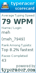 Scorecard for user meh_7949