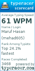 Scorecard for user mehad605