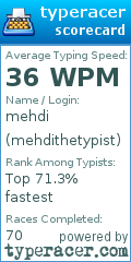 Scorecard for user mehdithetypist