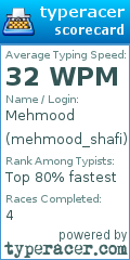 Scorecard for user mehmood_shafi
