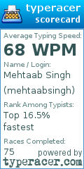 Scorecard for user mehtaabsingh