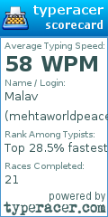 Scorecard for user mehtaworldpeace