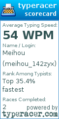 Scorecard for user meihou_142zyx