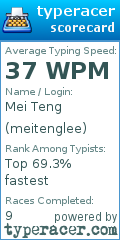 Scorecard for user meitenglee