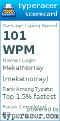 Scorecard for user mekatnorray