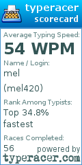 Scorecard for user mel420