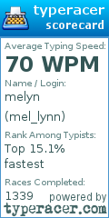 Scorecard for user mel_lynn