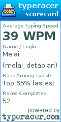 Scorecard for user melai_detablan
