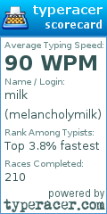 Scorecard for user melancholymilk