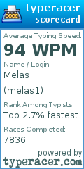 Scorecard for user melas1