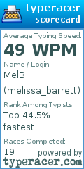 Scorecard for user melissa_barrett
